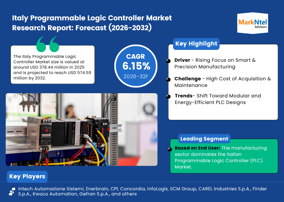 Outlook overview for Italy PLC market 2026-2032